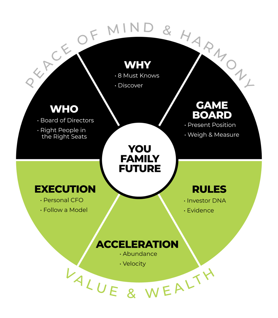Freedom Wheel